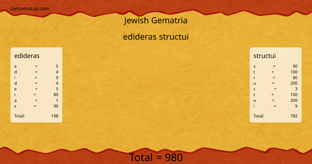 edideras structui in jewish Gematria